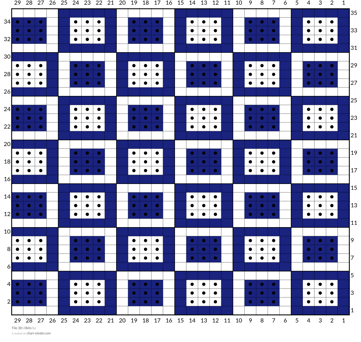 Tile 30: ribits