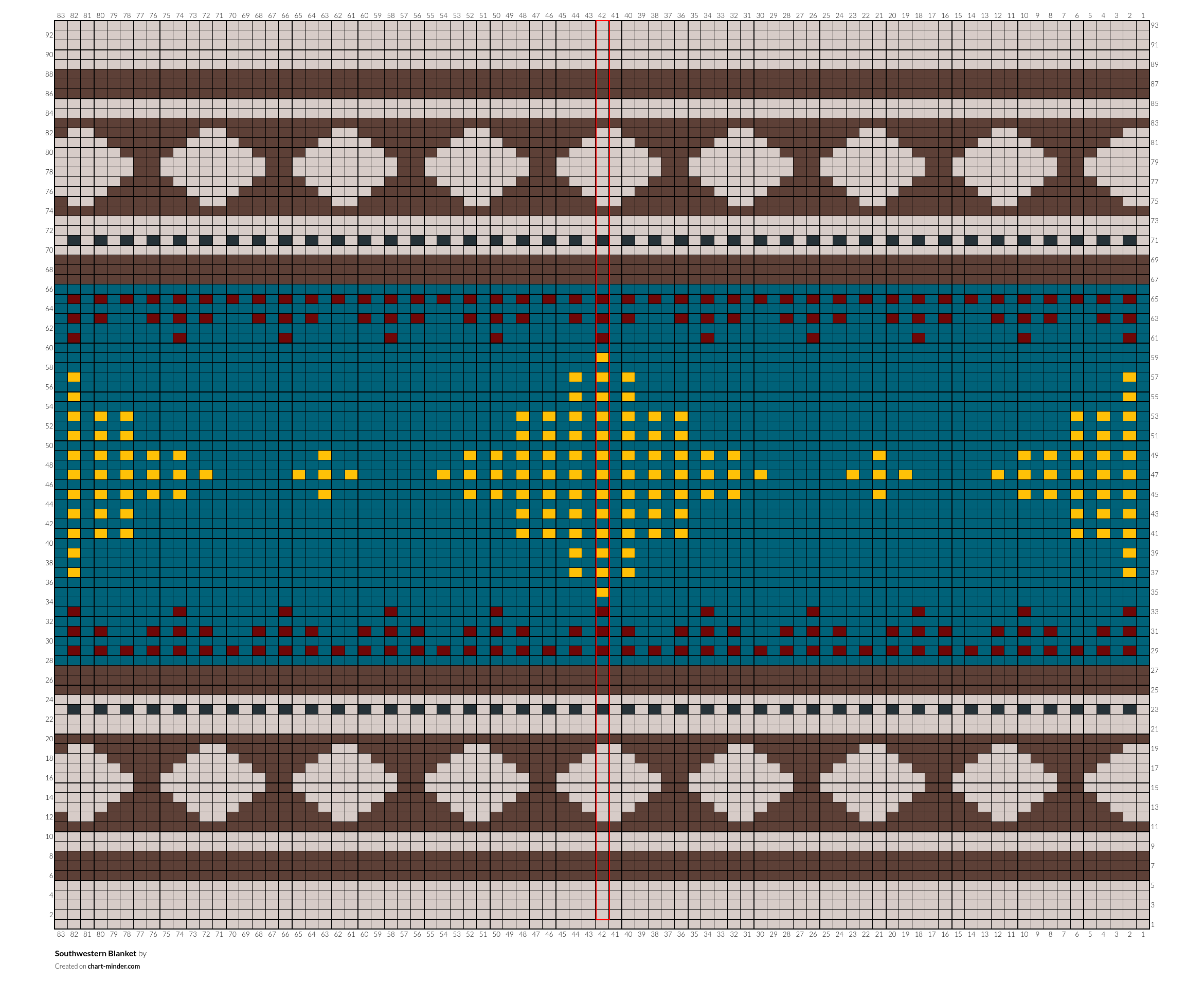 Southwestern Blanket