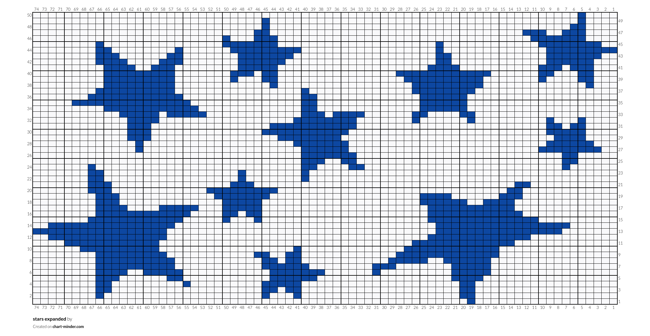 stars expanded