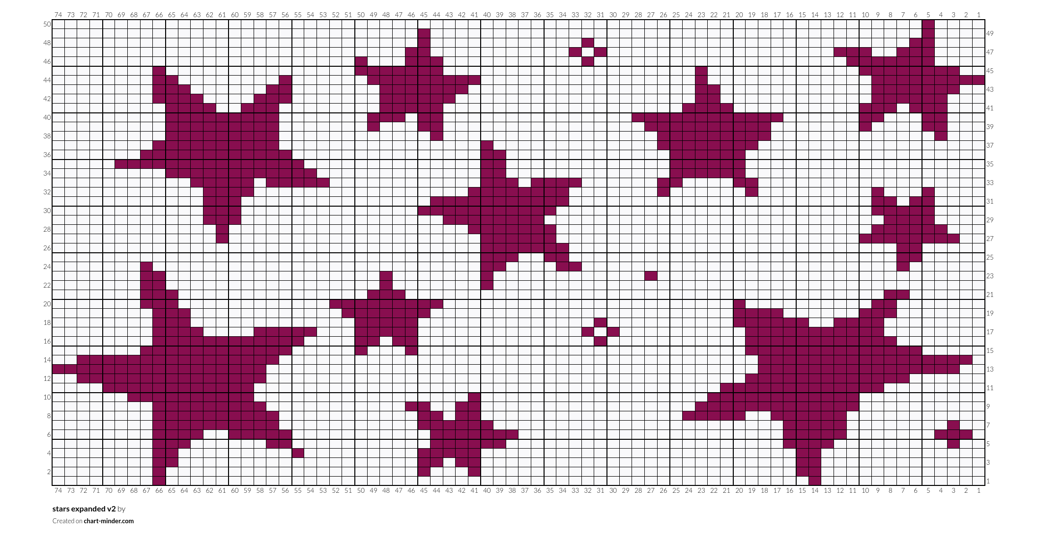 stars expanded v2