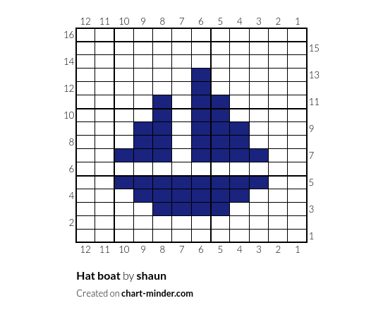 Hat boat