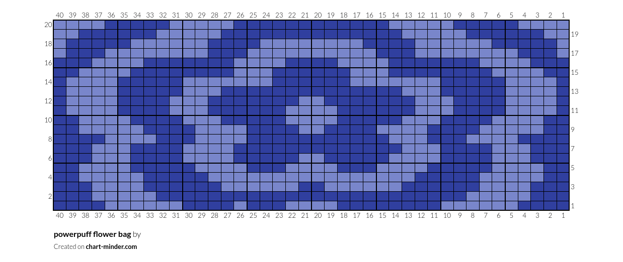 powerpuff flower bag