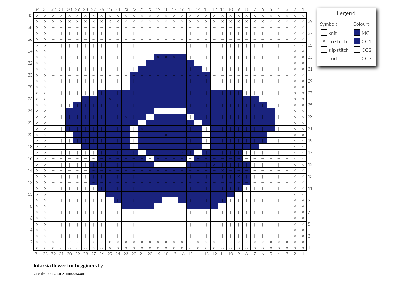 Intarsia flower for begginers