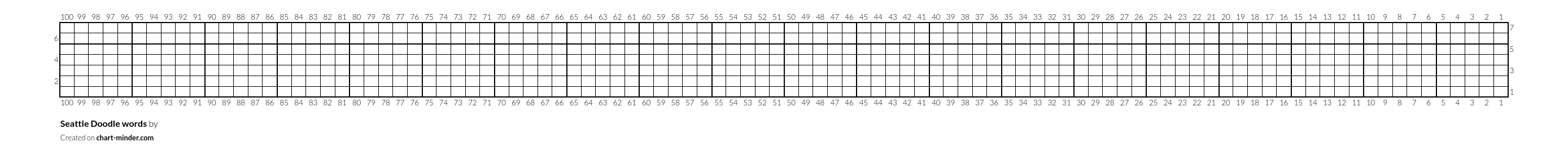 Seattle Doodle words