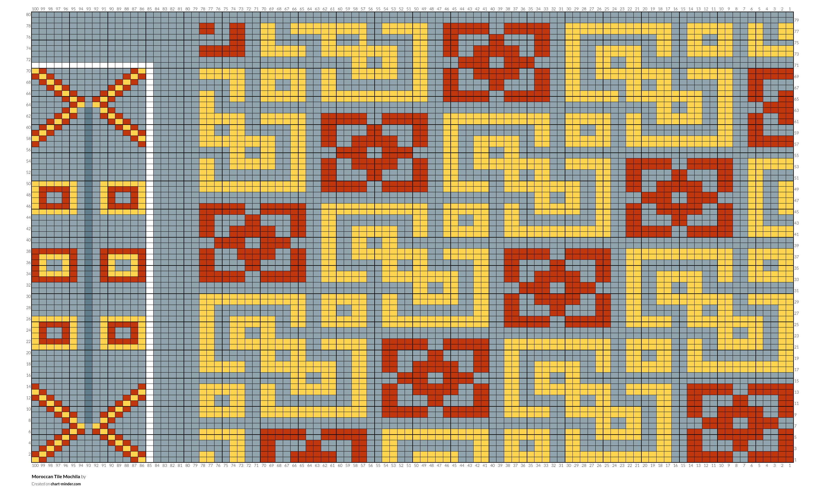 Moroccan Tile Mochila