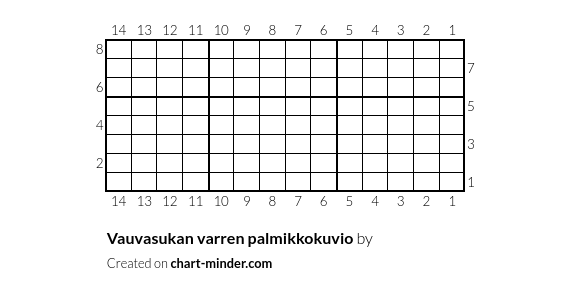 Vauvasukan varren palmikkokuvio
