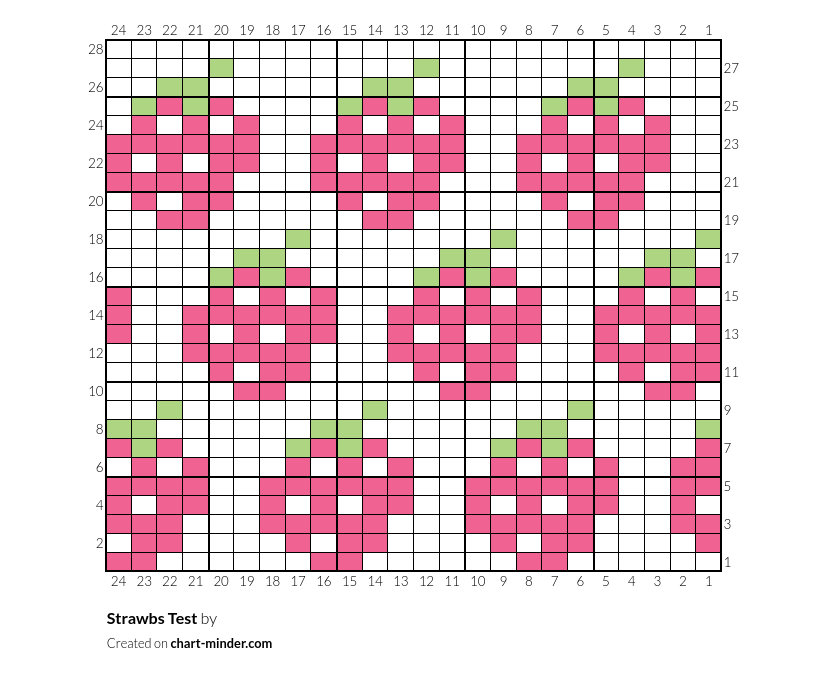 Strawbs Test
