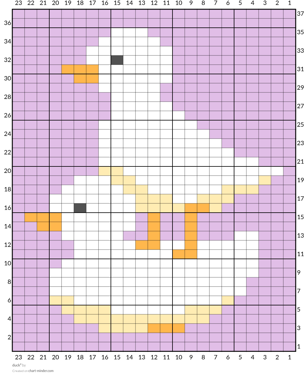 duck²