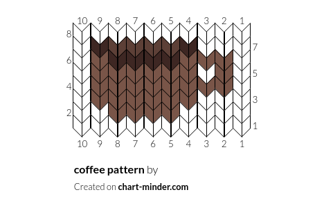 coffee pattern