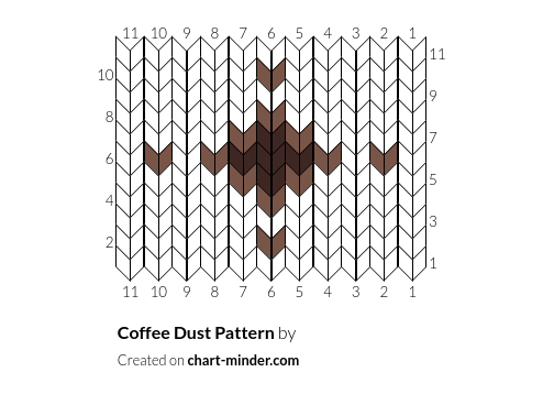 Coffee Dust Pattern