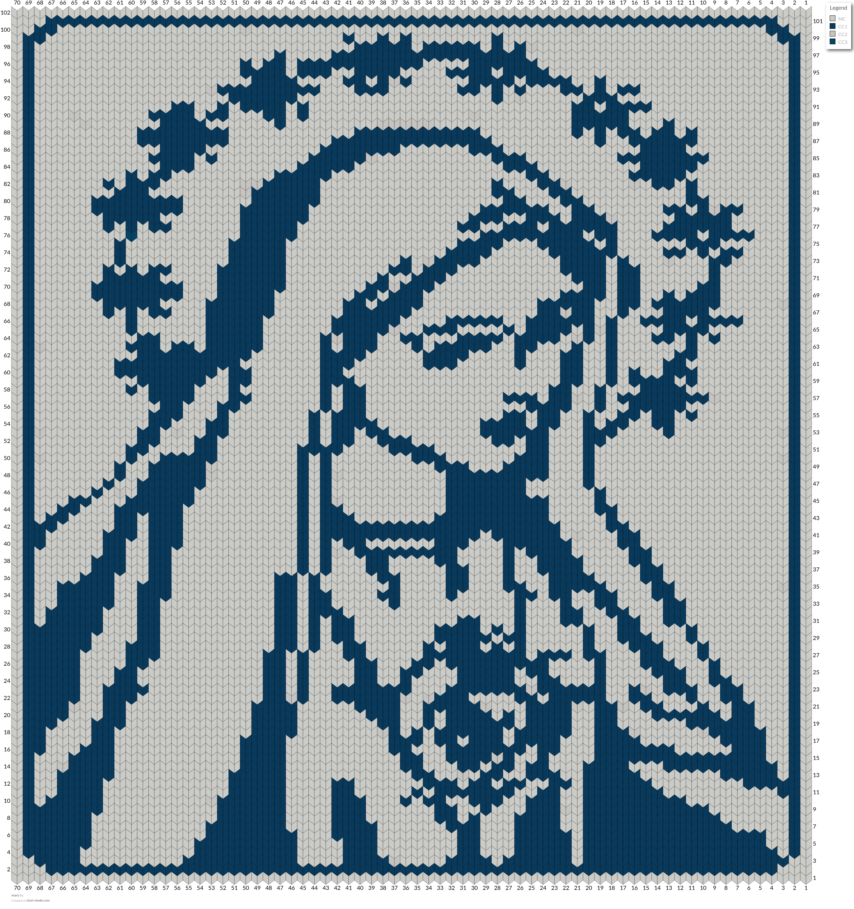 mary