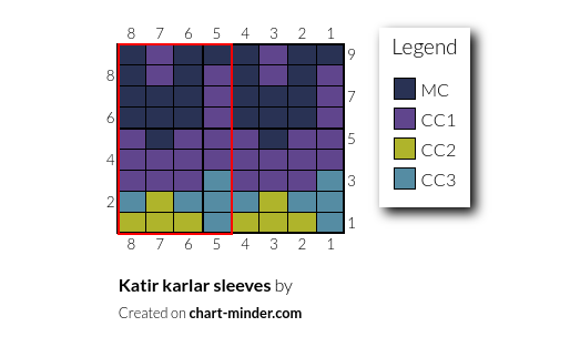 Katir karlar sleeves