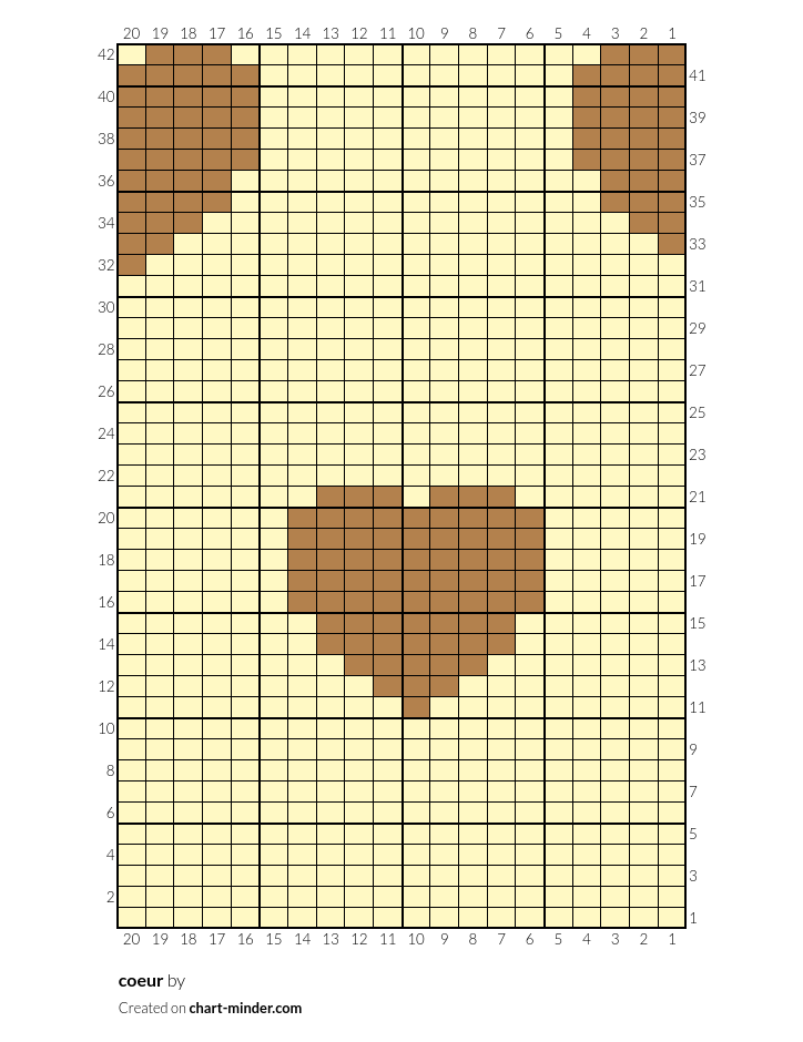 coeur