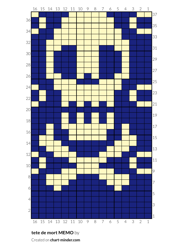 tete de mort MEMO
