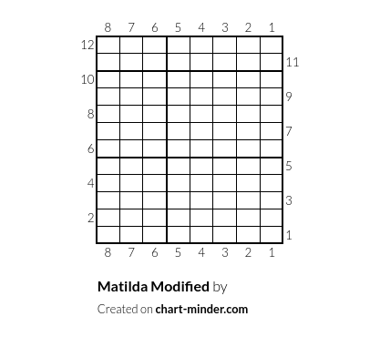 Matilda Modified