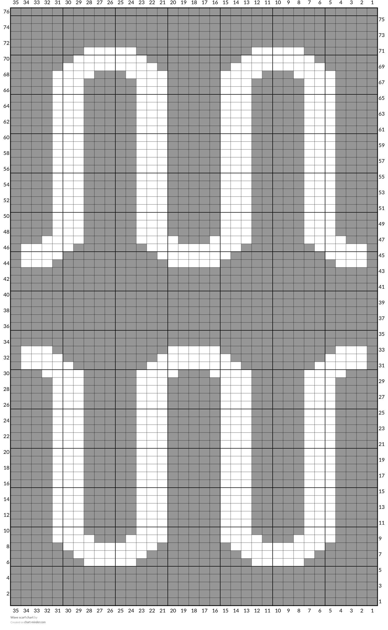 Wave scarf chart