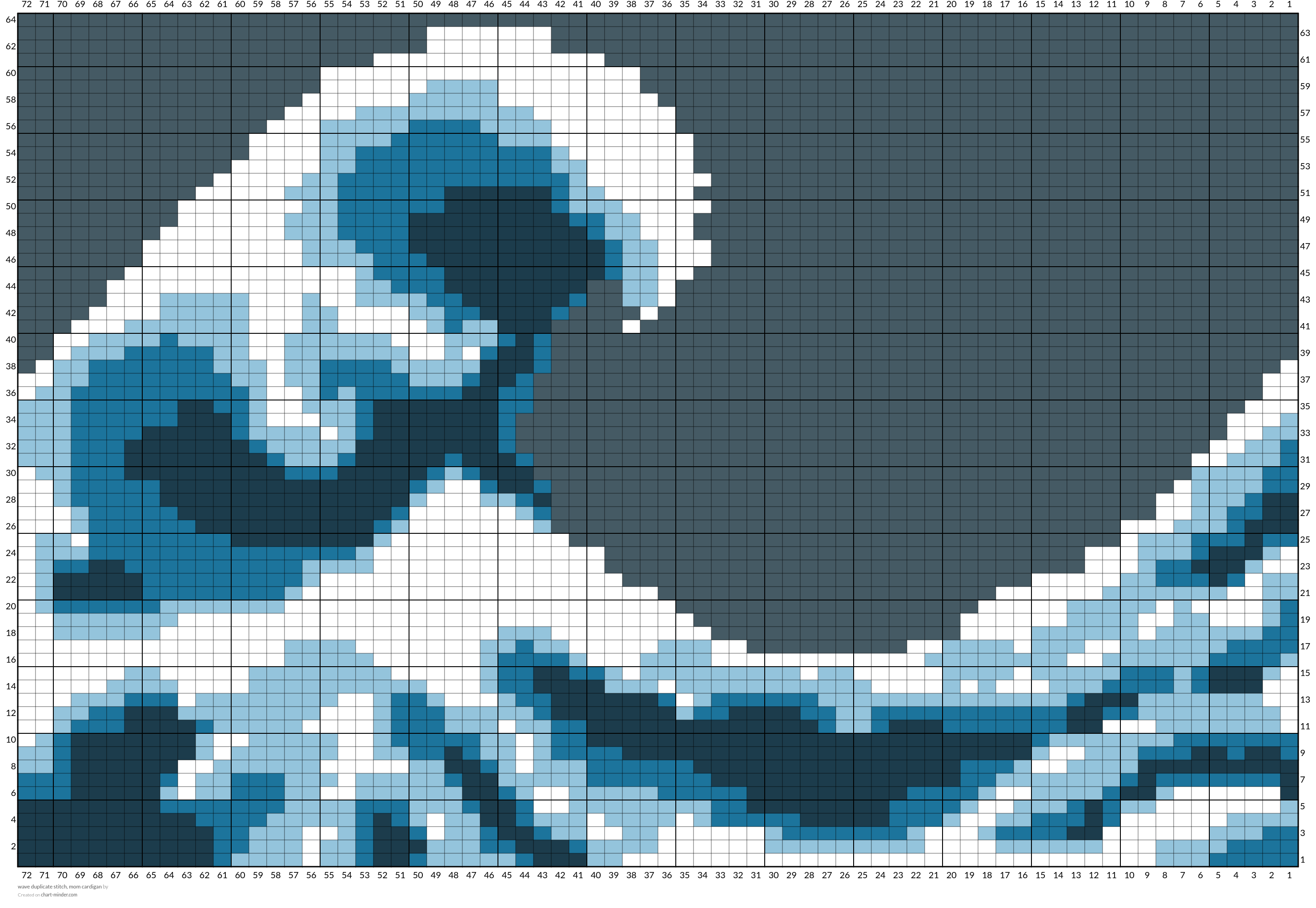 wave duplicate stitch, mom cardigan