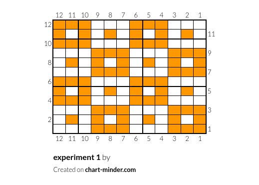 experiment 1