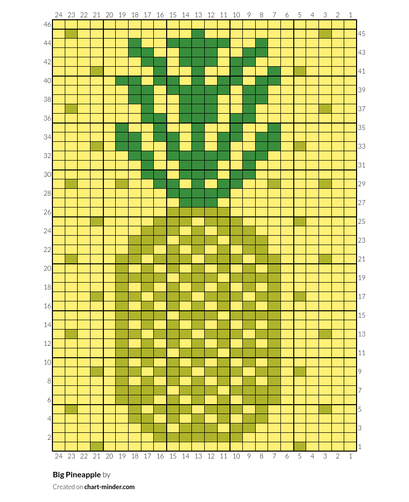 Big Pineapple