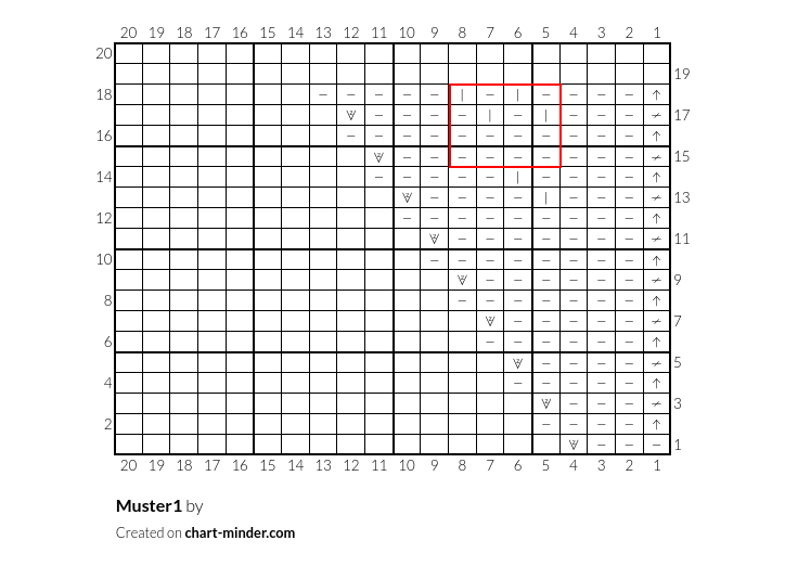 Muster1
