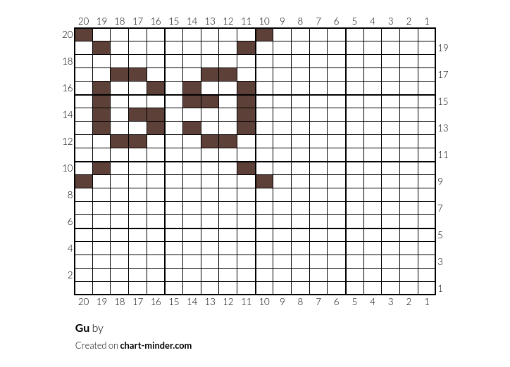 Gu