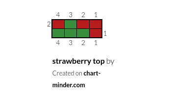 strawberry top