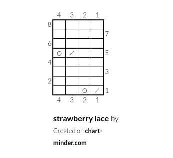 strawberry lace