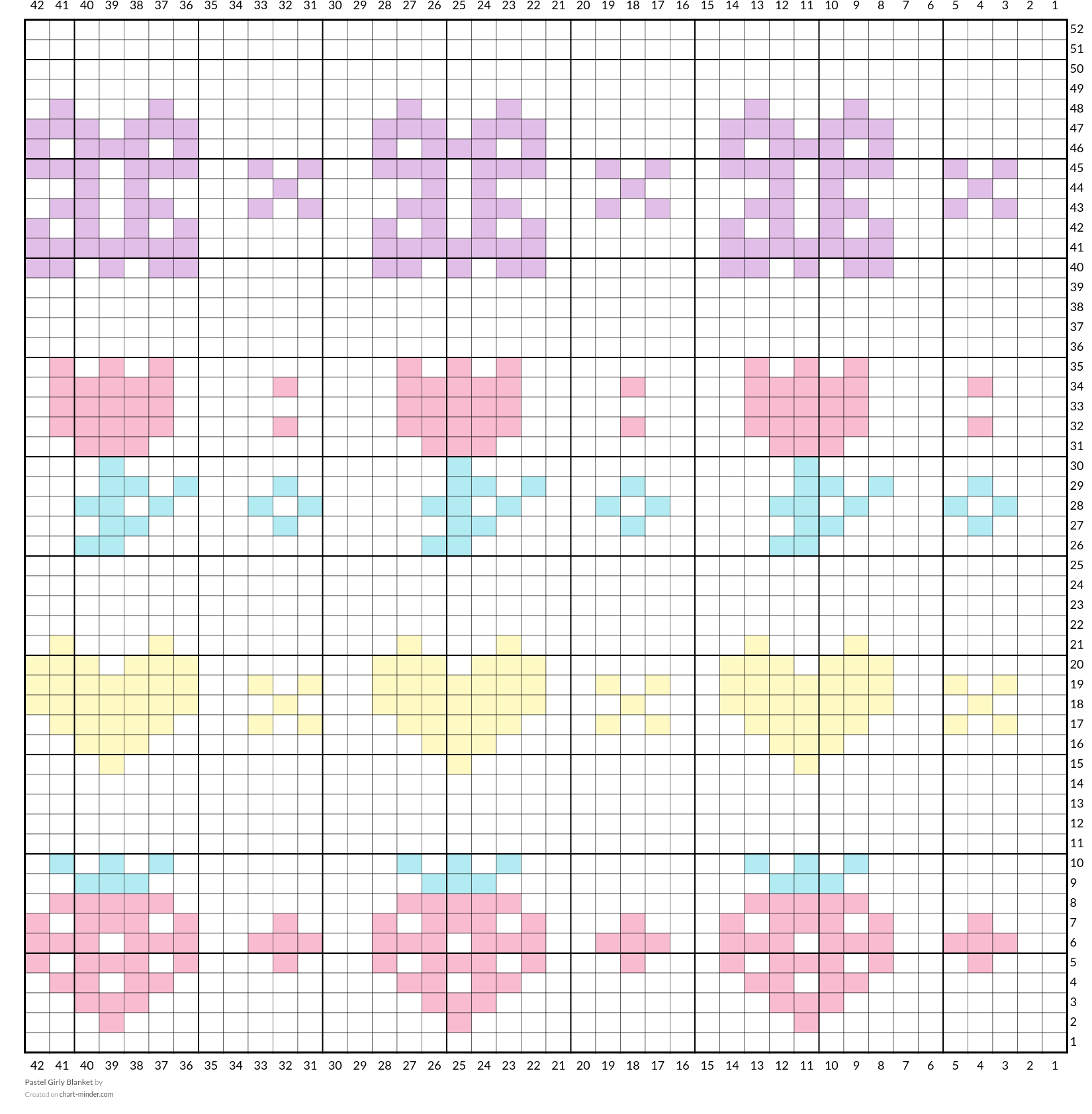 Pastel Girly Blanket