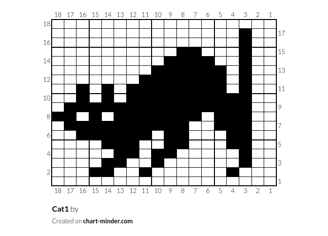 Cat1