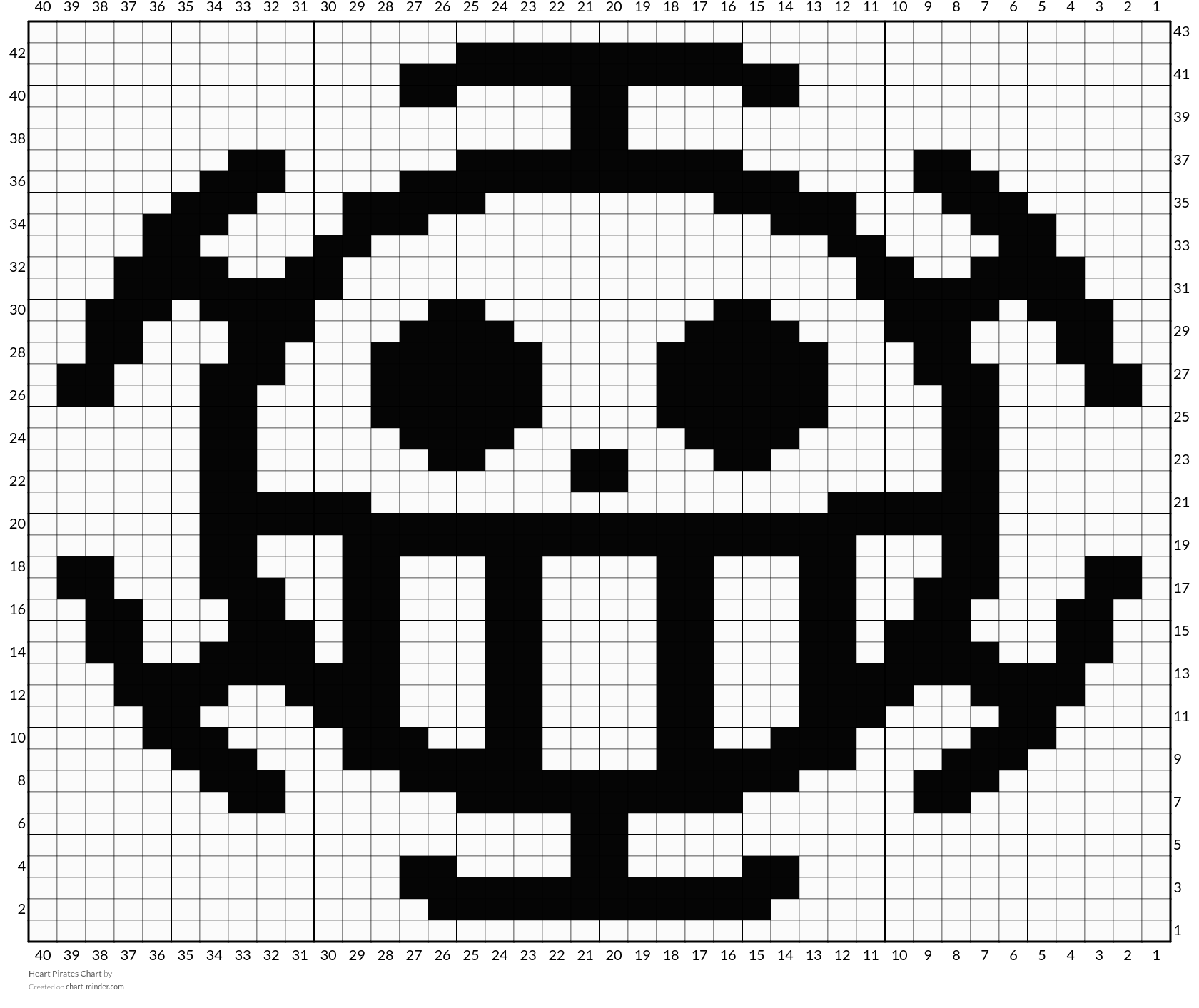 Heart Pirates Chart