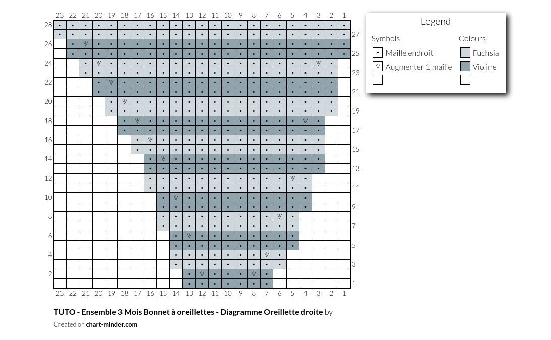 TUTO - Ensemble 3 Mois Bonnet à oreillettes - Diagramme Oreillette droite