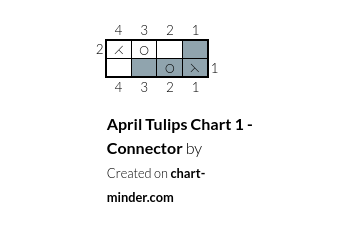 April Tulips Chart 1 - Connector