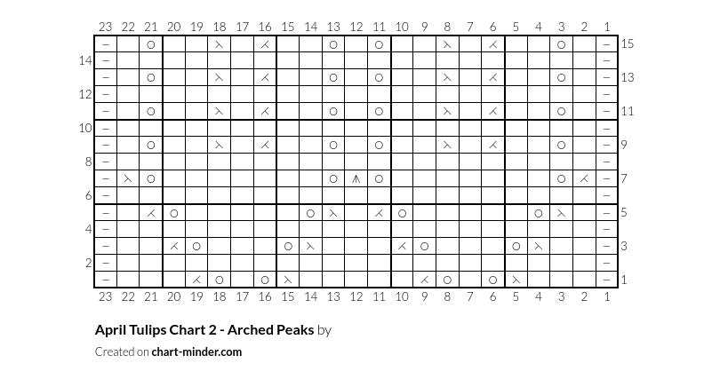 April Tulips Chart 2 - Arched Peaks