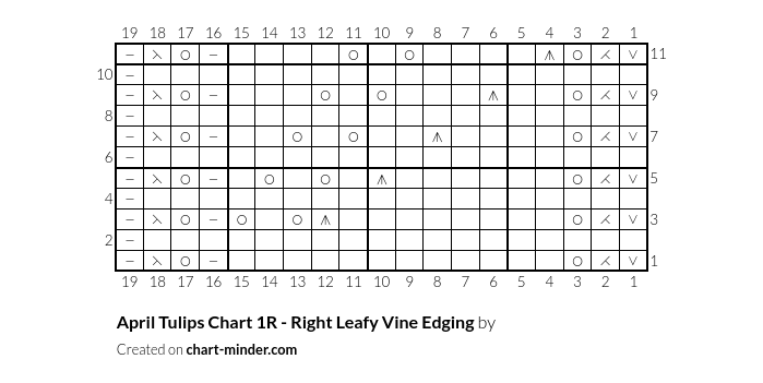 April Tulips Chart 1R - Right Leafy Vine Edging