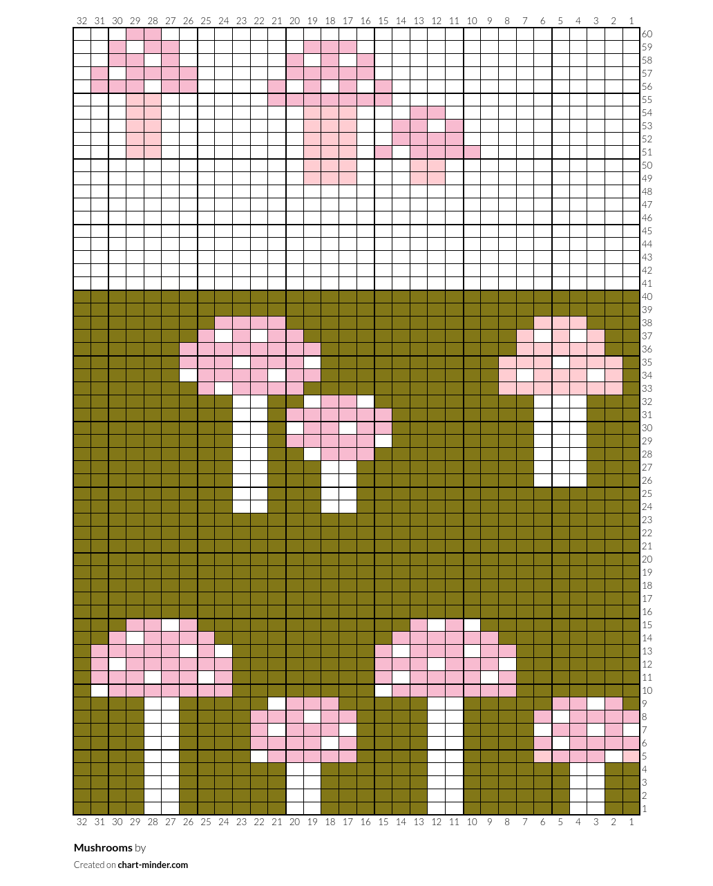 Mushrooms