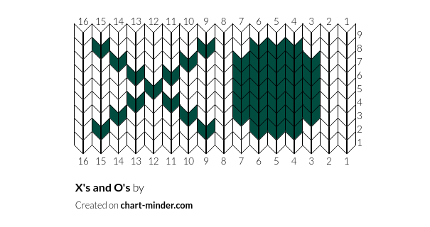 X's and O's