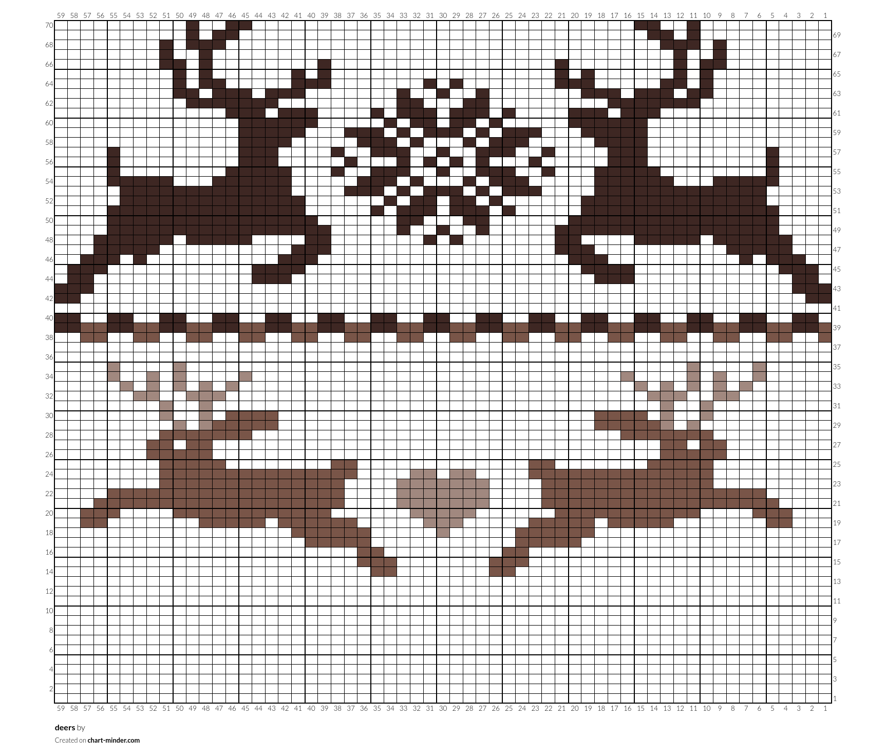 deers
