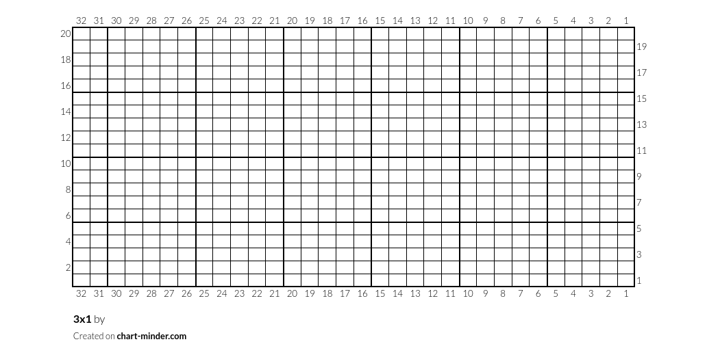3x1