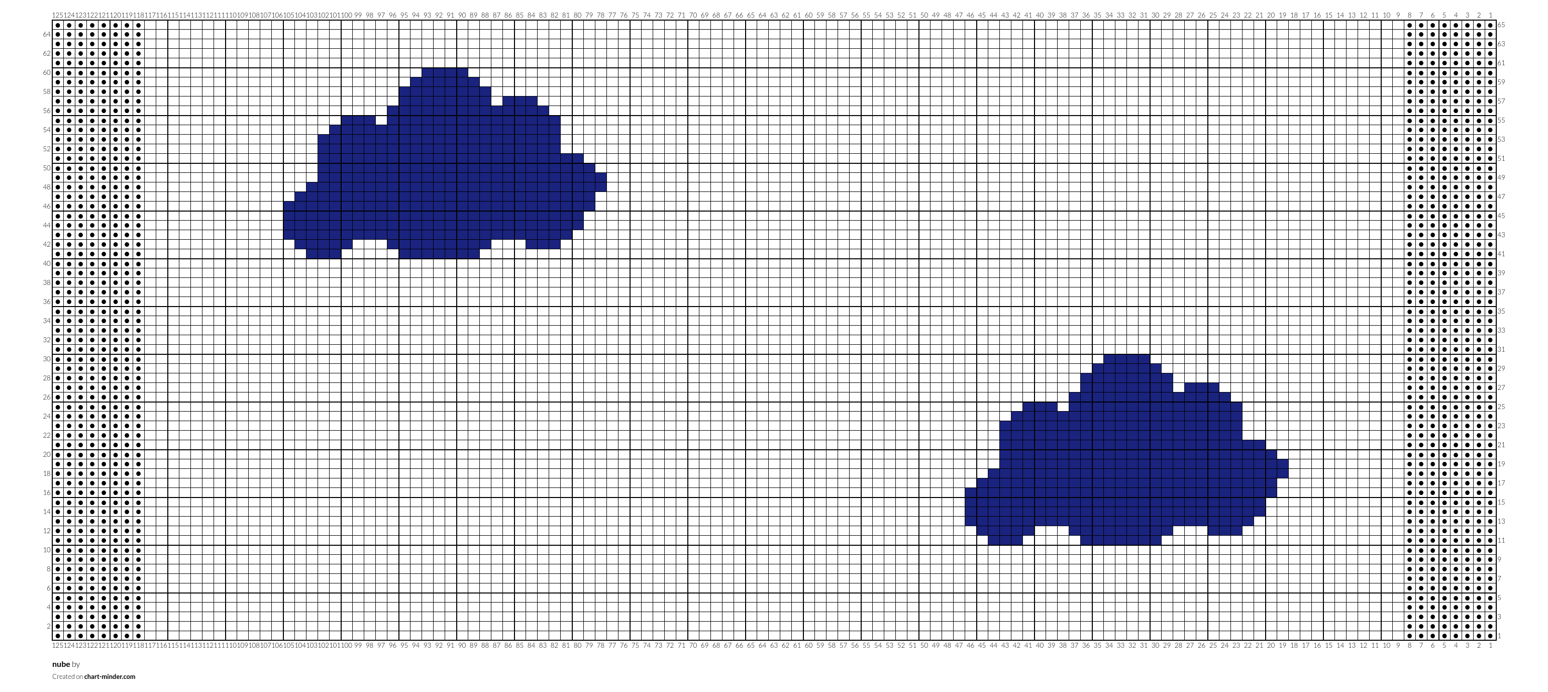 nube
