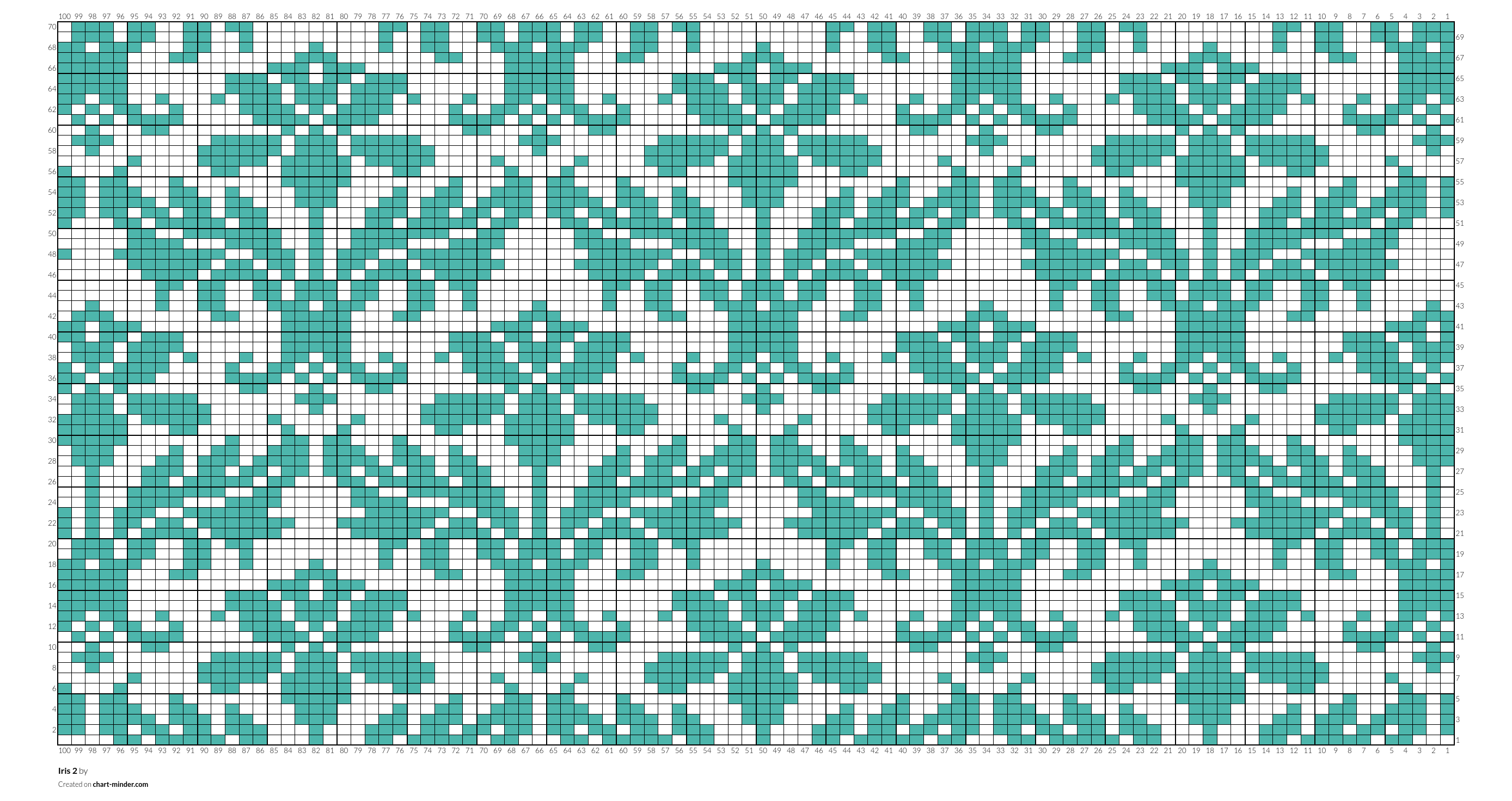 Iris 2