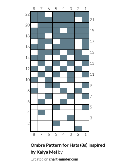 Ombre Pattern for Hats (8s) inspired by Kaiya Mei