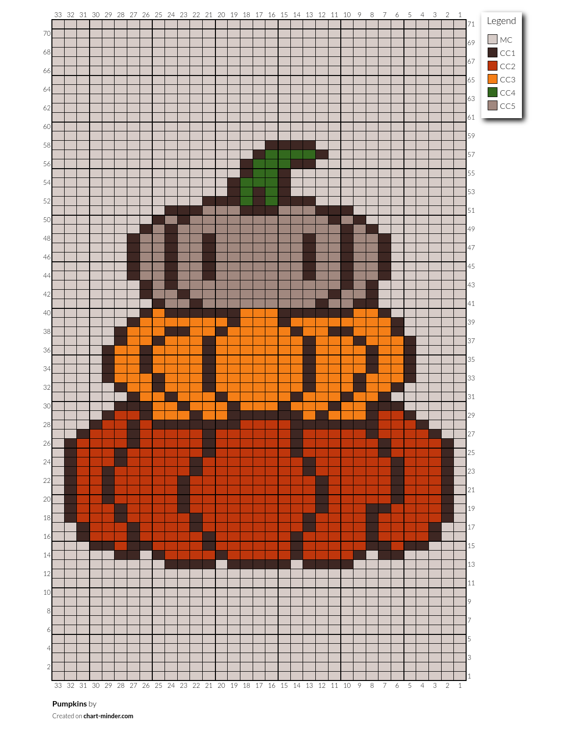 Pumpkins