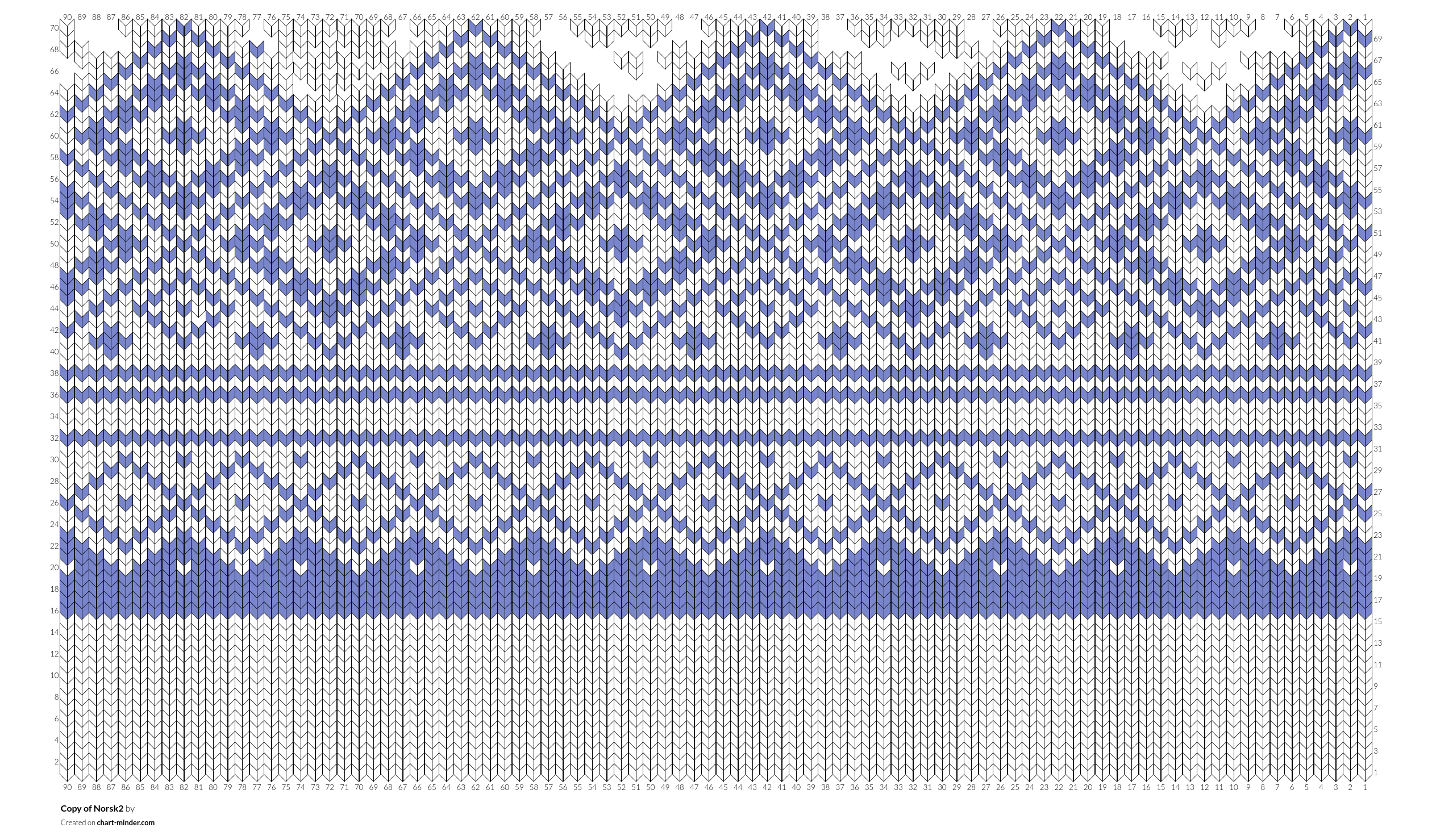 Copy of Norsk2