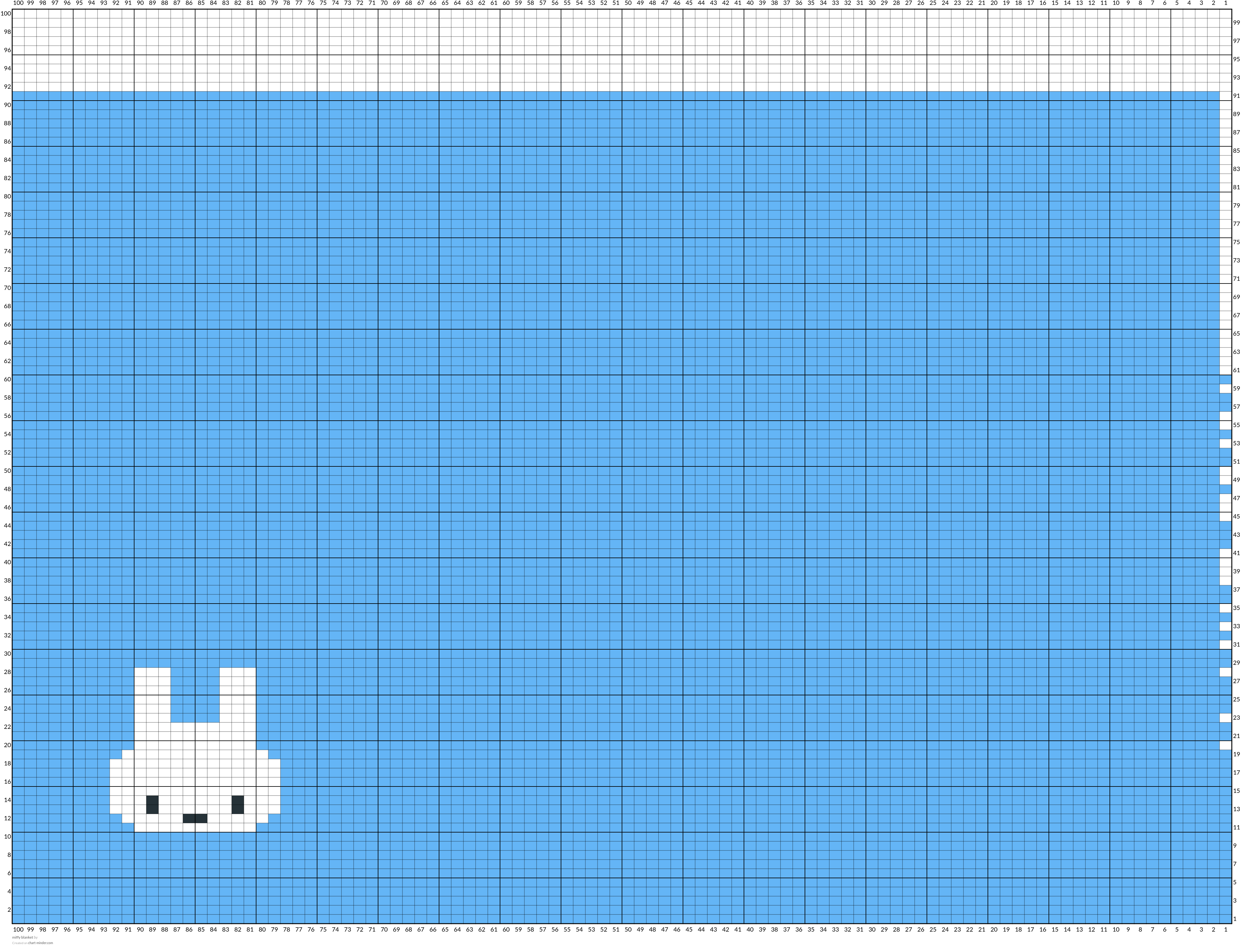miffy blanket