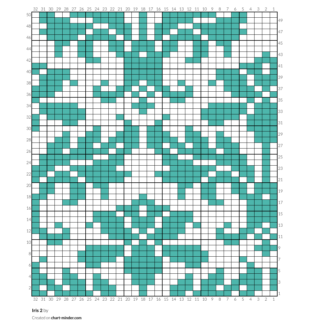 Iris 2