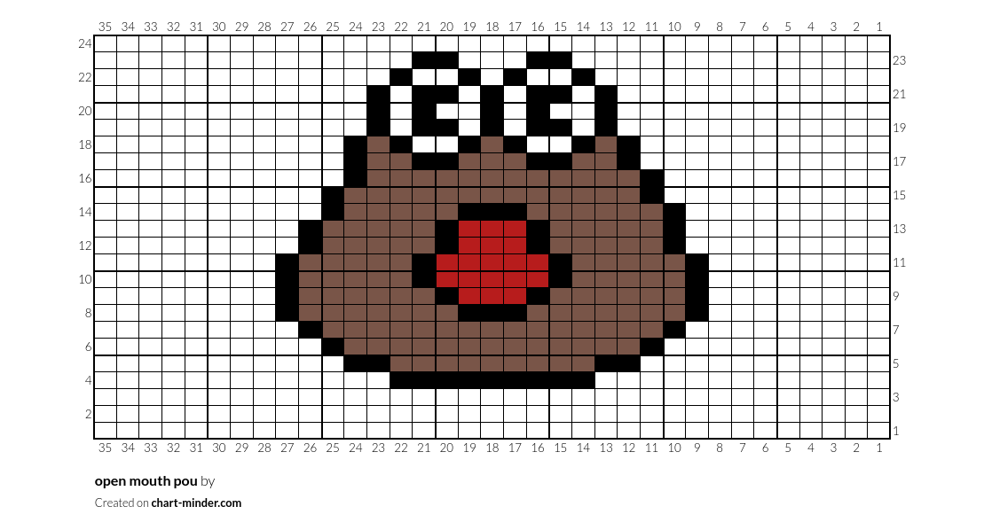 open mouth pou