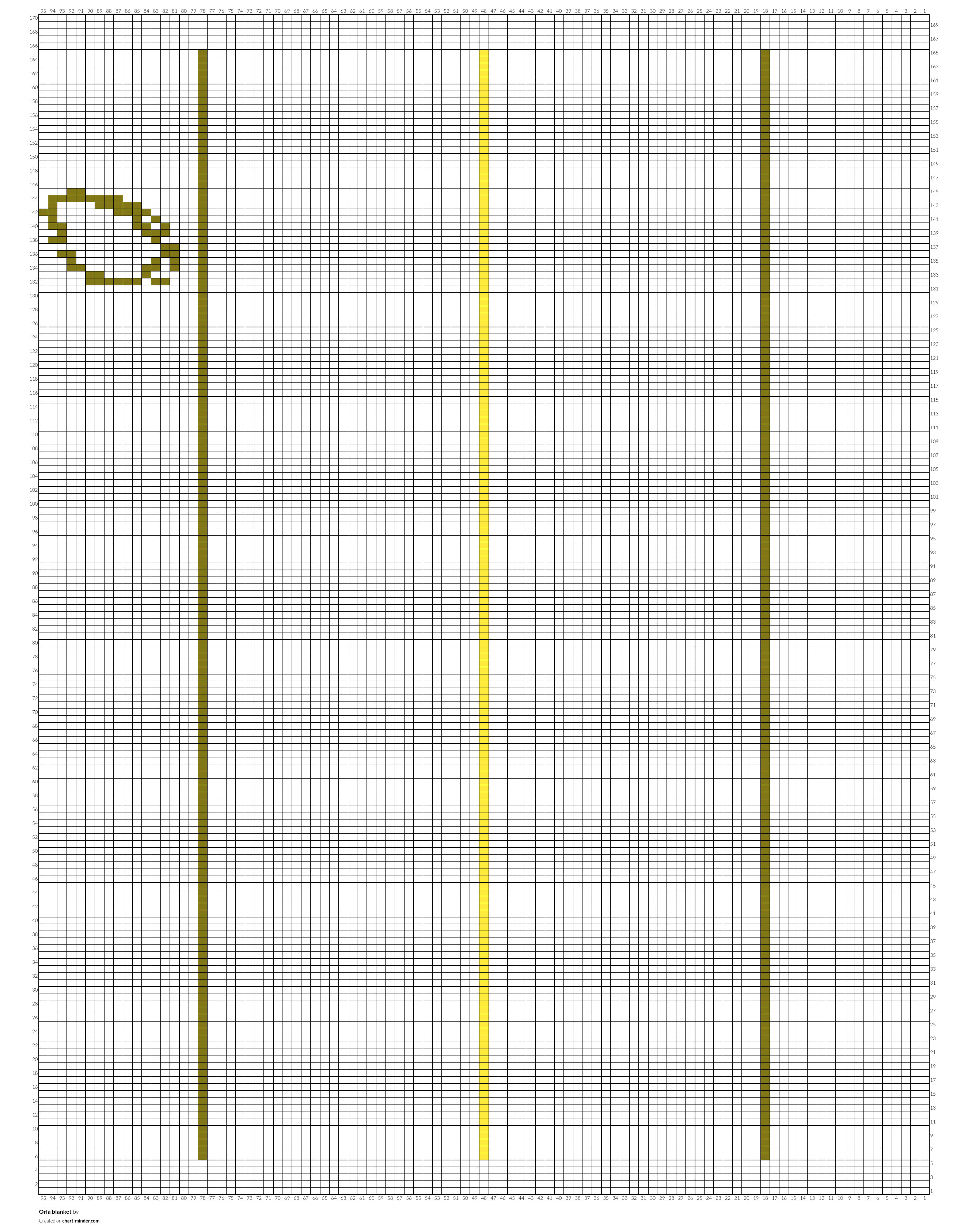 Orla blanket