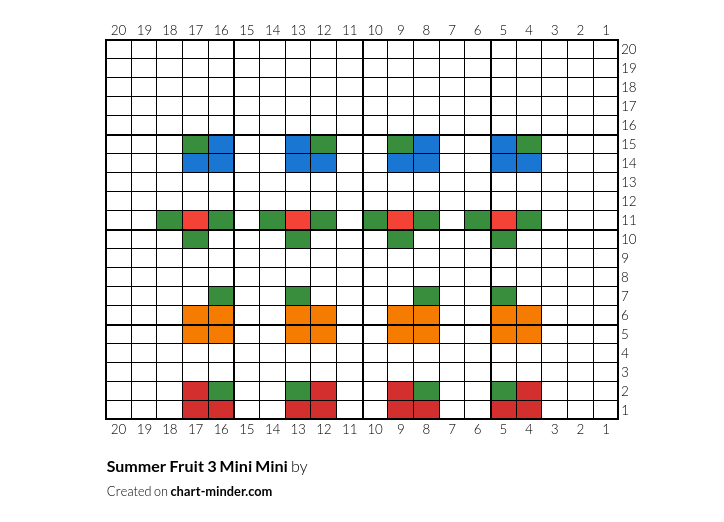 Summer Fruit 3 Mini Mini