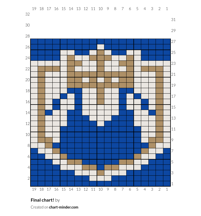 Final chart!