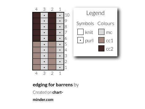 edging for barrens